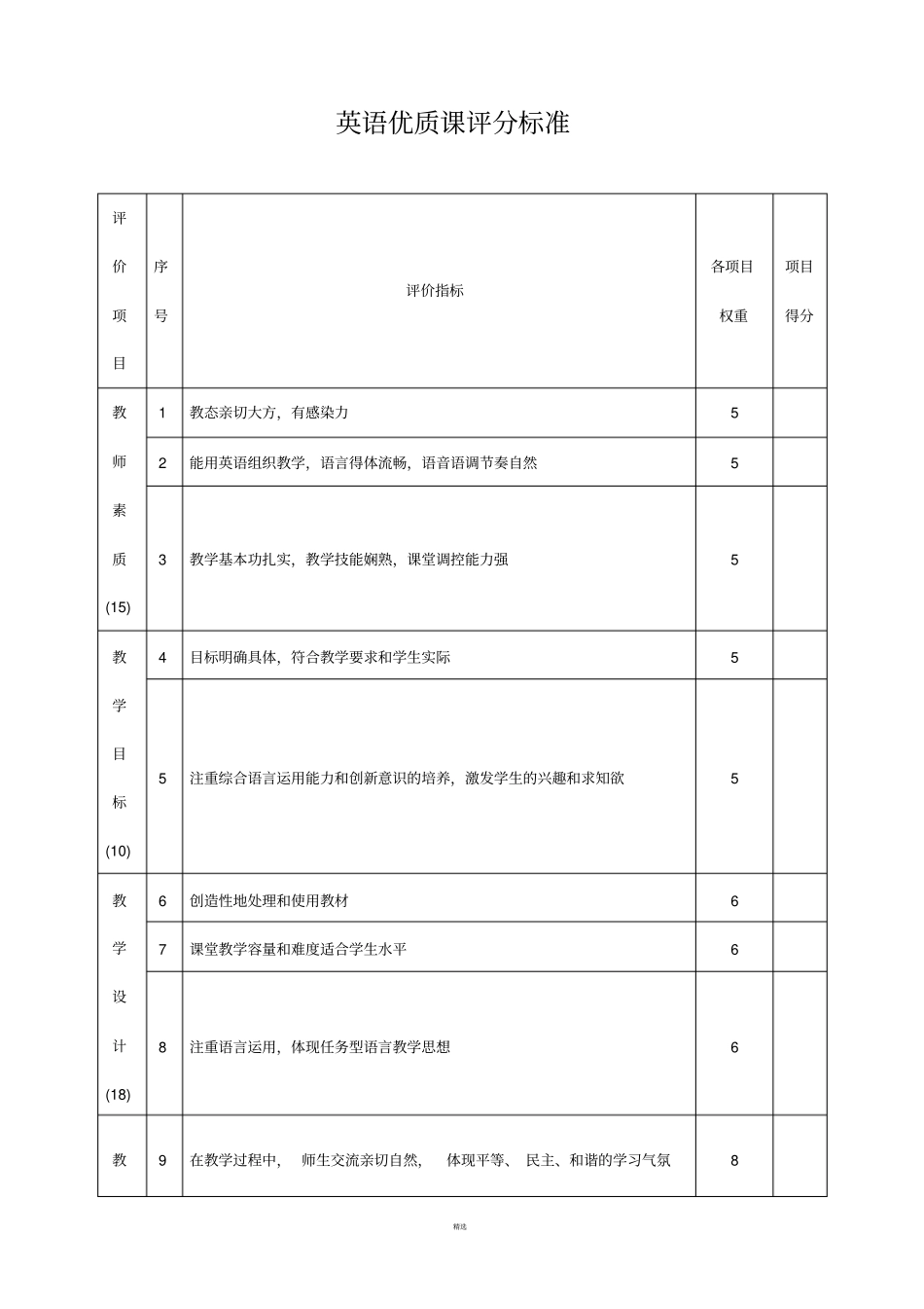 各科优质课评价标准_第3页