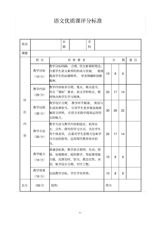 各科优质课评价标准