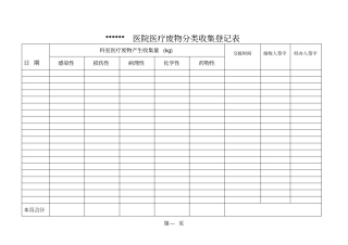 各科室医疗废物分类收集登记表