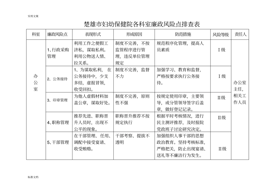 各科室廉政风险点排查表_第1页