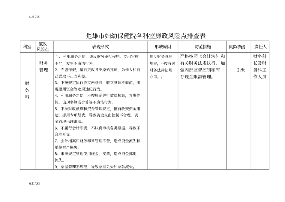 各科室廉政风险点排查表_第2页