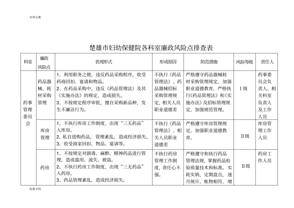 各科室廉政风险点排查表_第3页