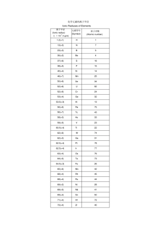 各类元素离子半径最全版
