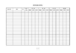 各类设备分析表