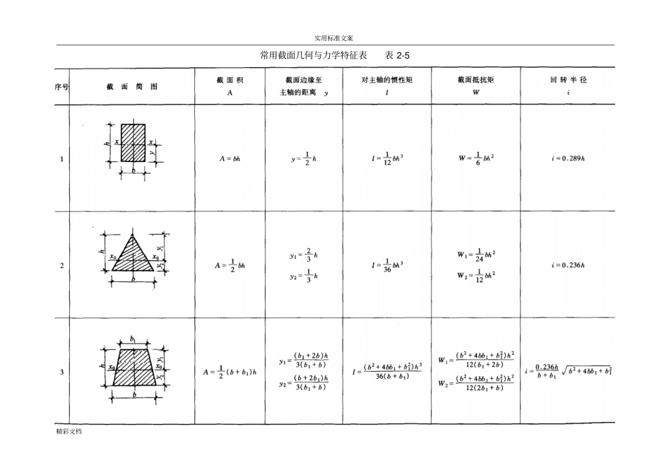 各类梁的弯矩剪力计算汇总情况表86971_第3页