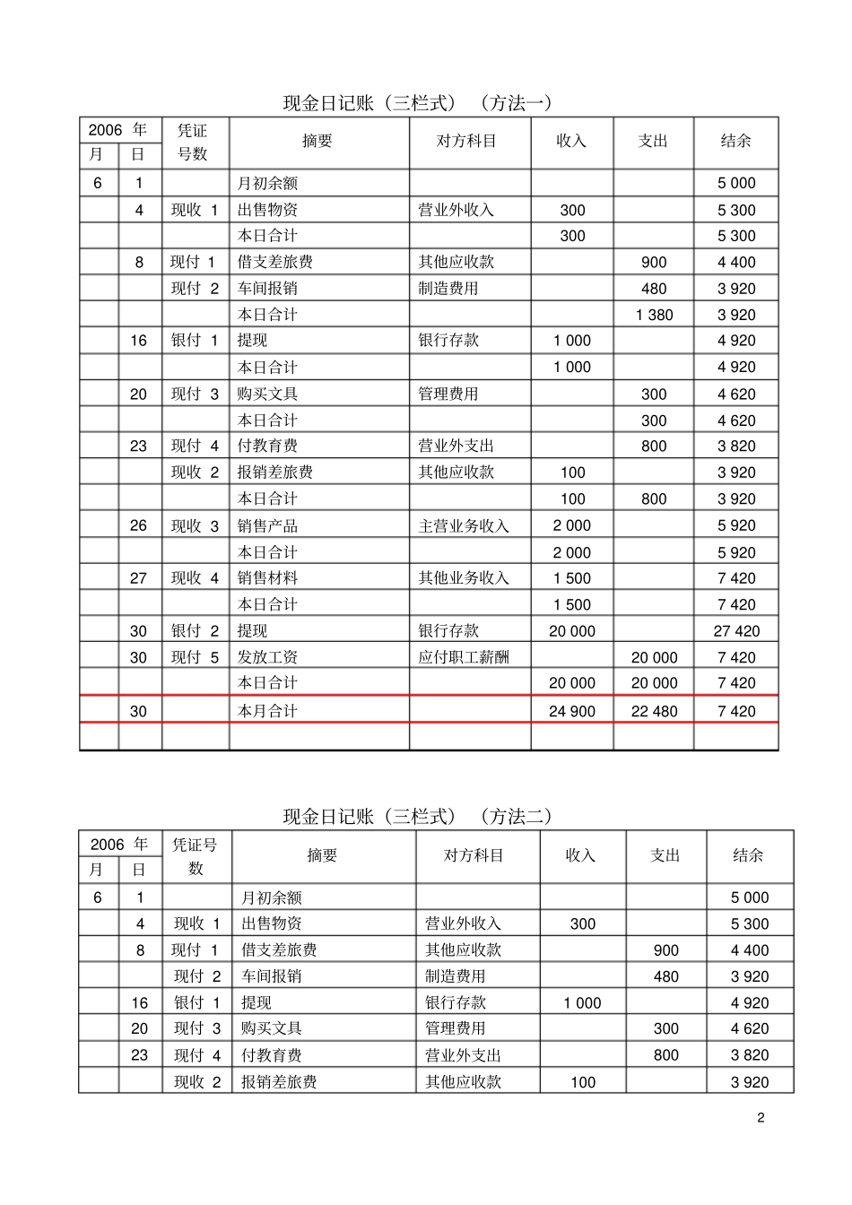 各类账簿登记练习全解_第2页