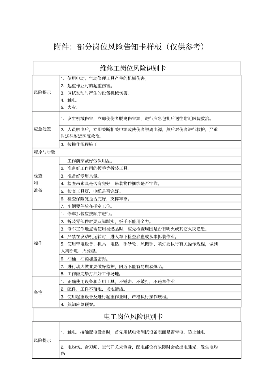 各类风险告知卡_第1页