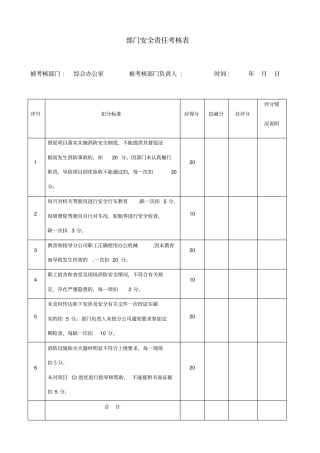 各职能部门安全责任考核表
