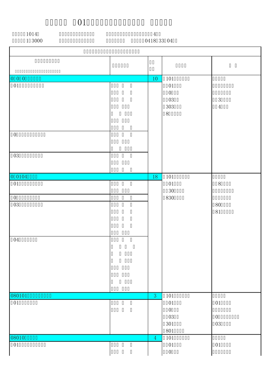 2012辽工大研究生招生导师情况 _第1页