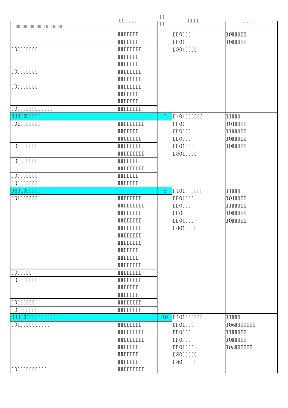 2012辽工大研究生招生导师情况 _第2页