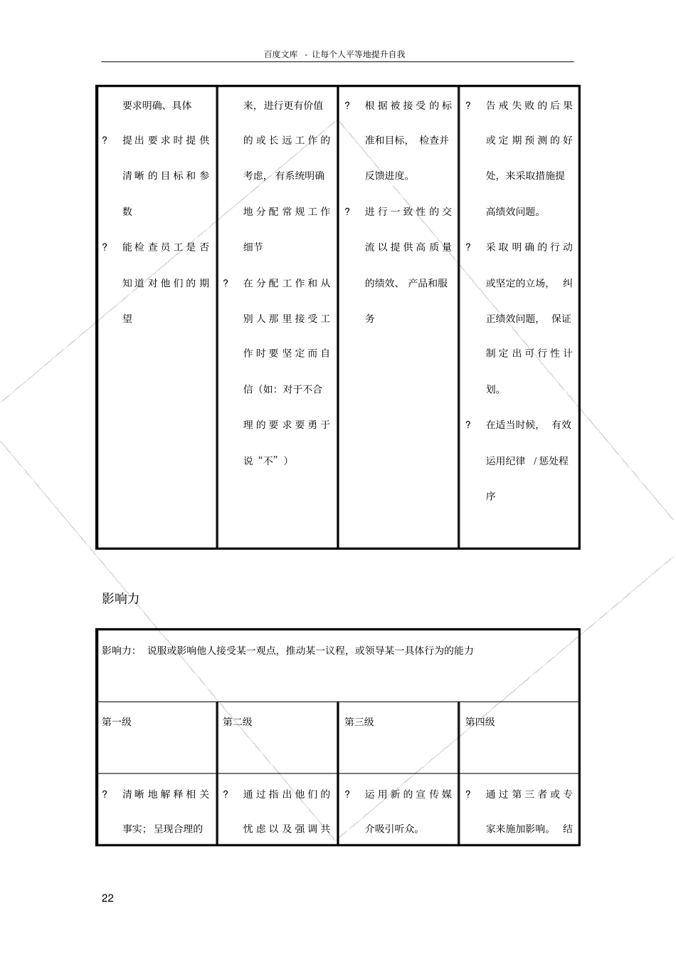 各能力素质定义及行为等级标准_第2页