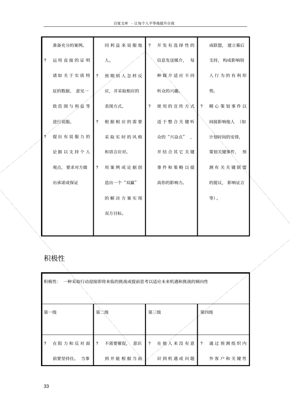 各能力素质定义及行为等级标准_第3页