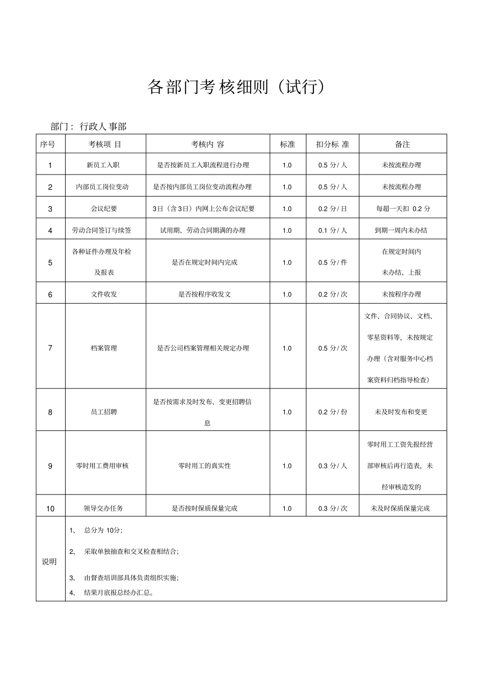 各部门考核细则_第1页