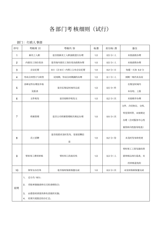 各部门考核细则