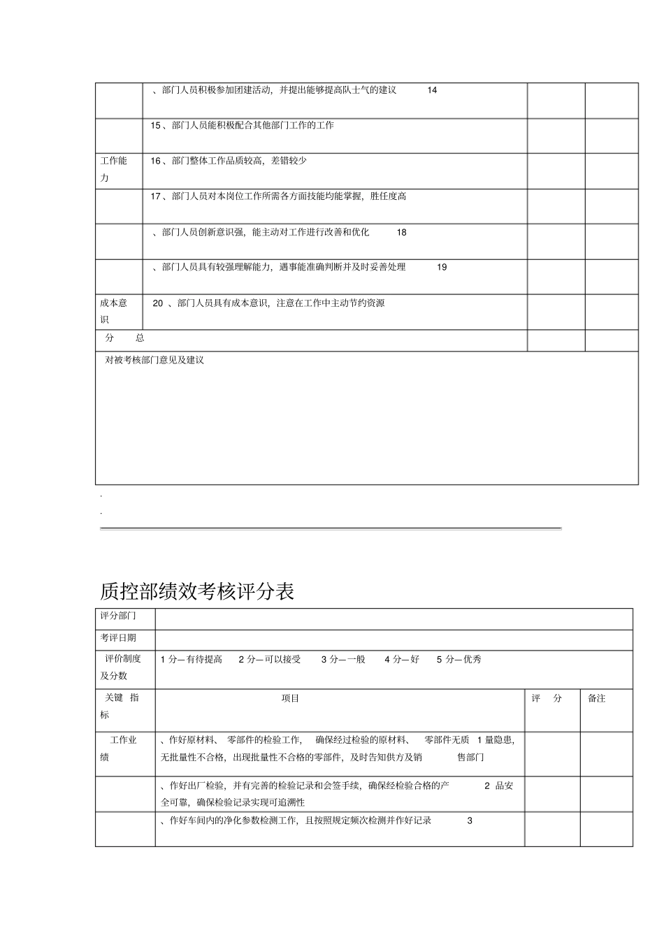 各部门绩效考核表_第2页