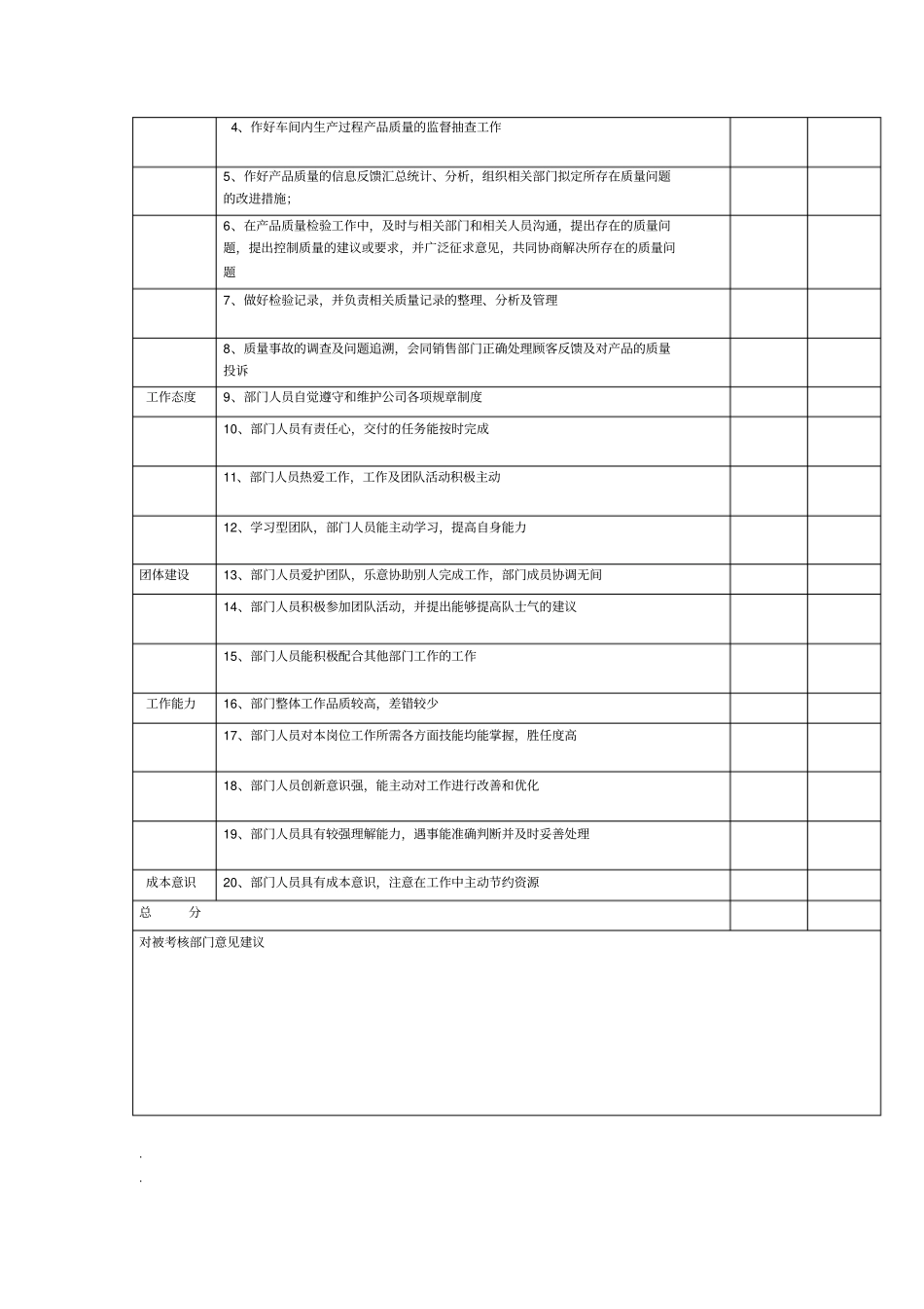 各部门绩效考核表_第3页
