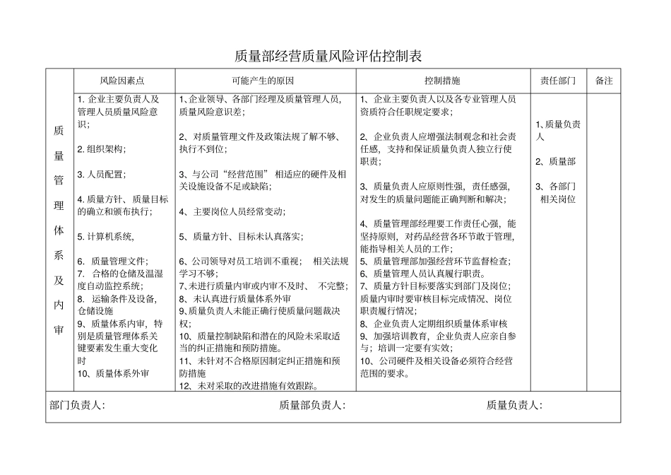 各部门风险控制表剖析_第1页