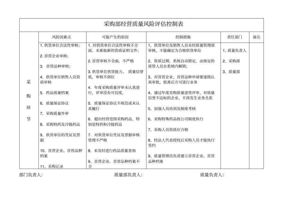 各部门风险控制表剖析_第2页