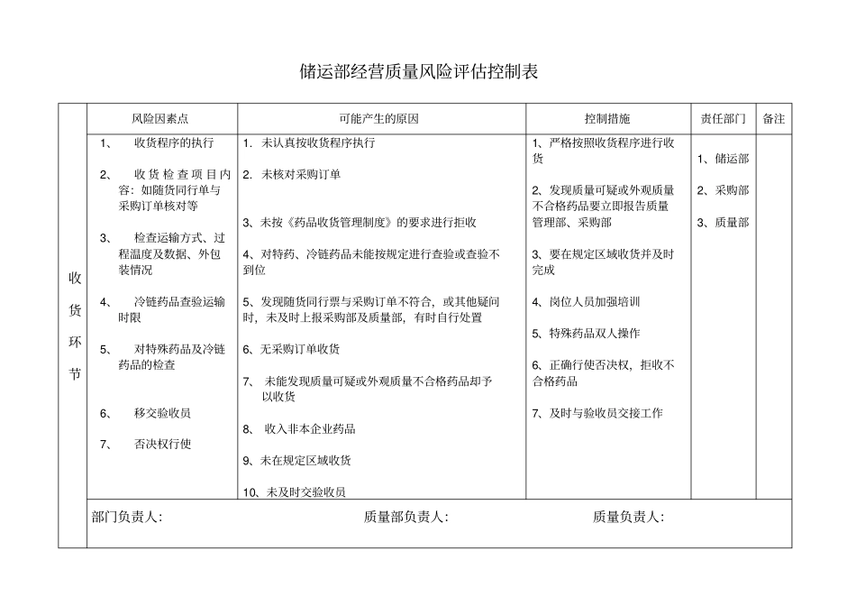 各部门风险控制表剖析_第3页