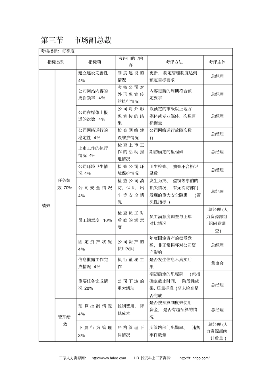 各部门负责人KPI考核体系剖析_第3页