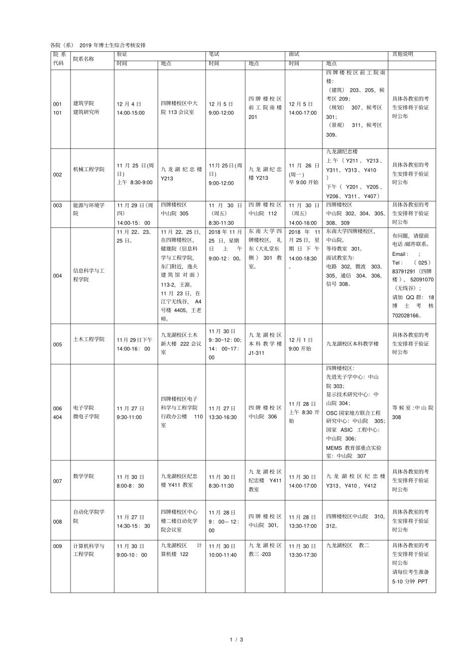 各院系2019年博士生综合考核安排_第1页