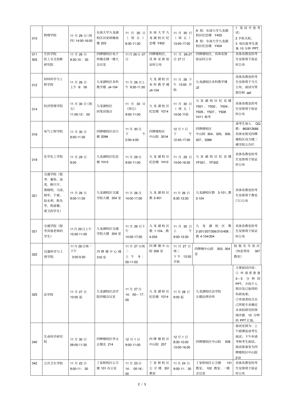 各院系2019年博士生综合考核安排_第2页