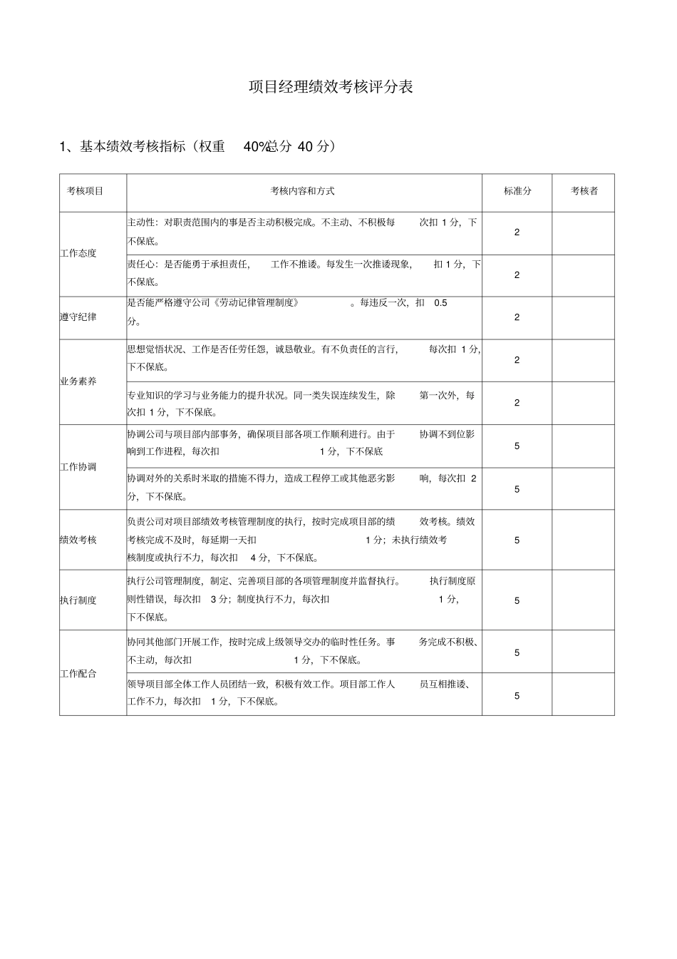 各项目部绩效考核评分表_第1页