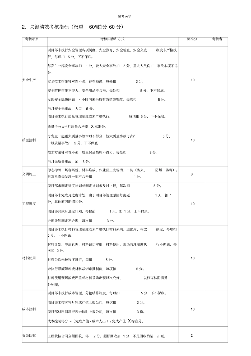 各项目部绩效考核评分表_第2页