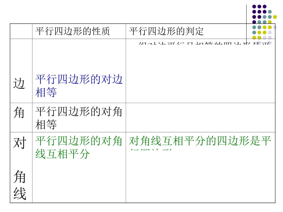 平行四边形判定定理(3)_第2页