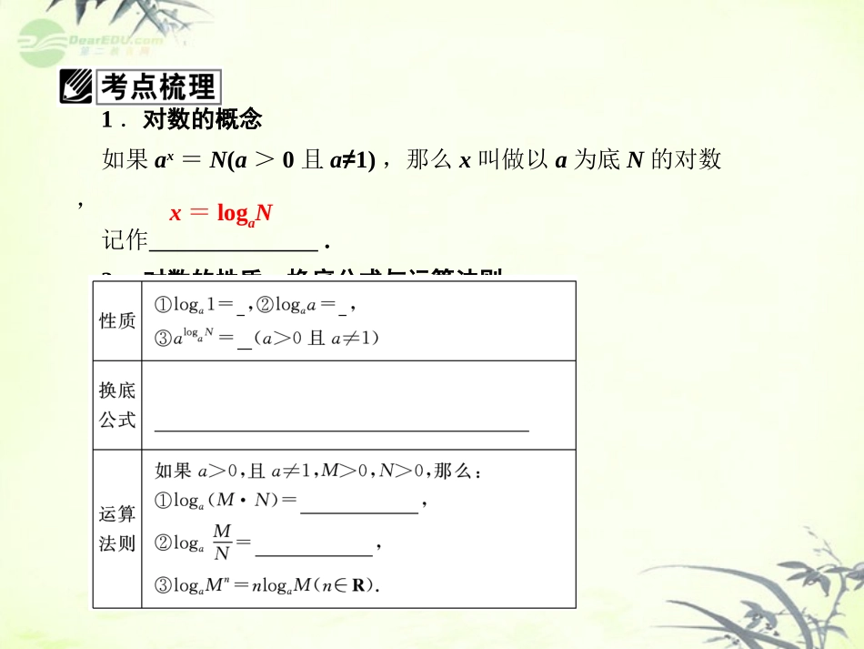 【课堂新坐标】2013届高三数学一轮复习-第2章第6节-对数与对数函数课件-文-(广东专用)_第3页