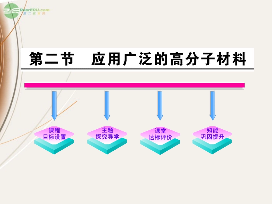 2012高中化学课时讲练通配套课件-5.2-应用广泛的高分子材料-新人教版选修5_第1页