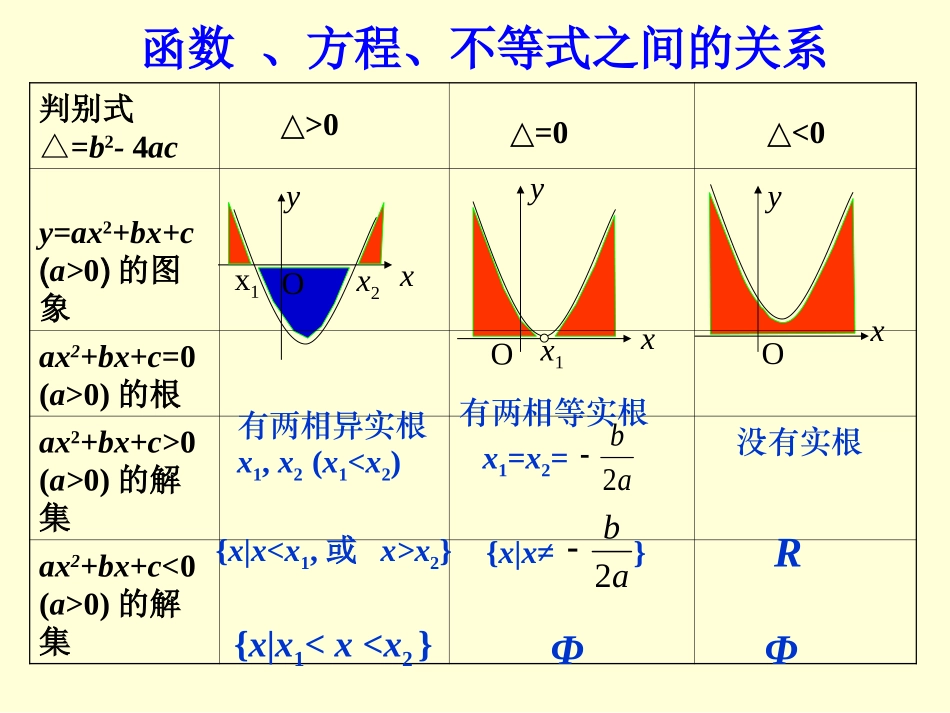 3.2.1一元二次不等式_第2页