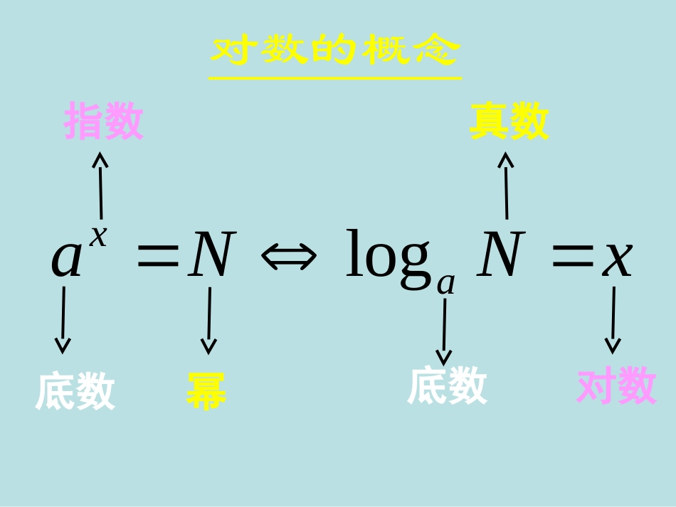 对数运算法则_第3页