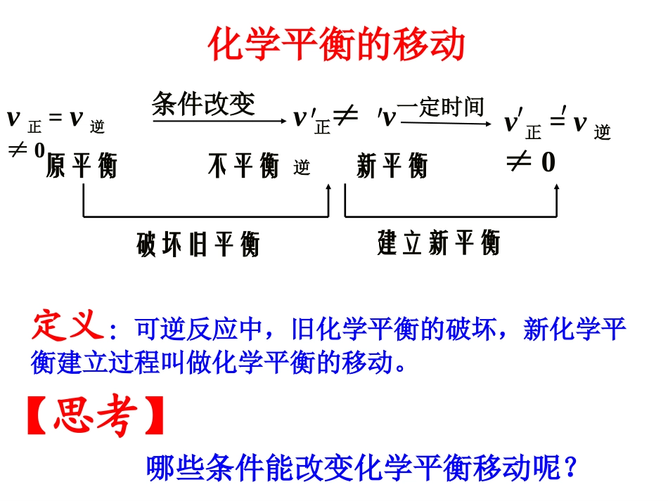 反应条件对化学平衡的影响_第2页