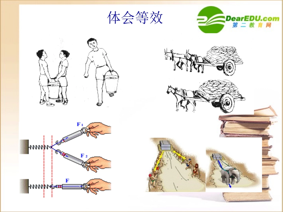 高中物理：3.4《力的合成》课件(新人教版必修1)_第3页
