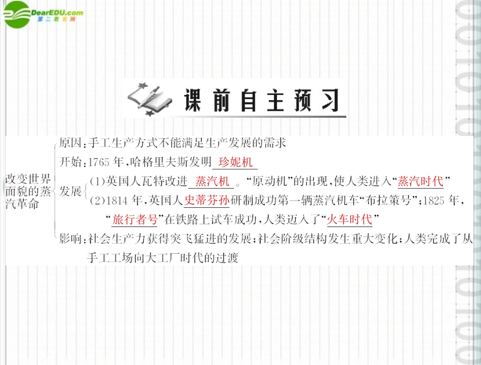 《随堂优化训练》2011年九年级历史上册-第二单元-第8课-改变世界面貌的蒸汽革命配套课件-北师大版_第2页