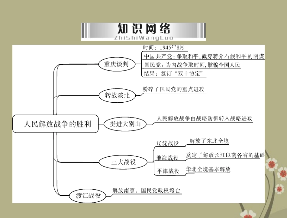 2013年中考复习-人民解放战争的胜利课件-中华书局版_第3页