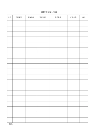 合同台账、评审