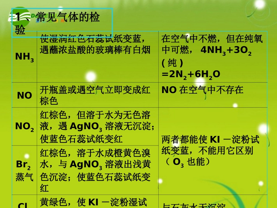 高三化学实验复习-物质的分离提纯与检验课件-人教版_第3页