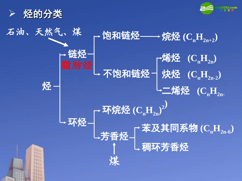 高中化学-专题4第1单元《卤代烃》优质课件-苏教版选修5_第2页