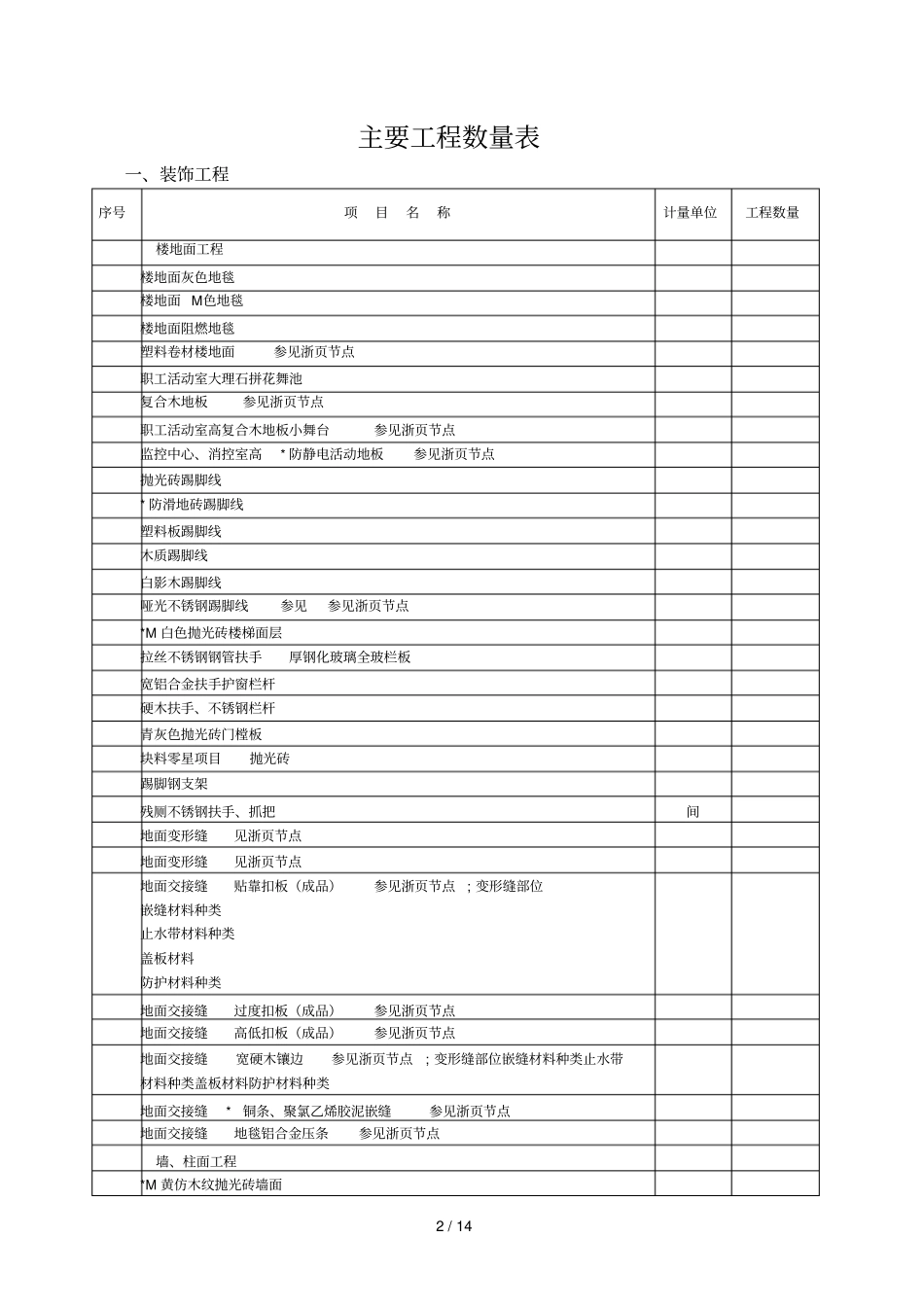 合同段划分表_第2页