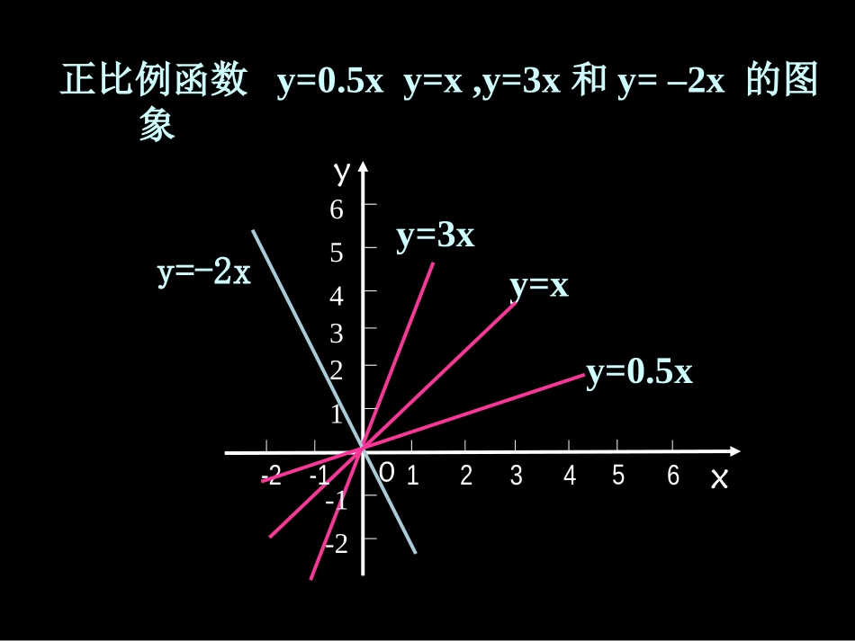 一次函数图像和性质_第3页