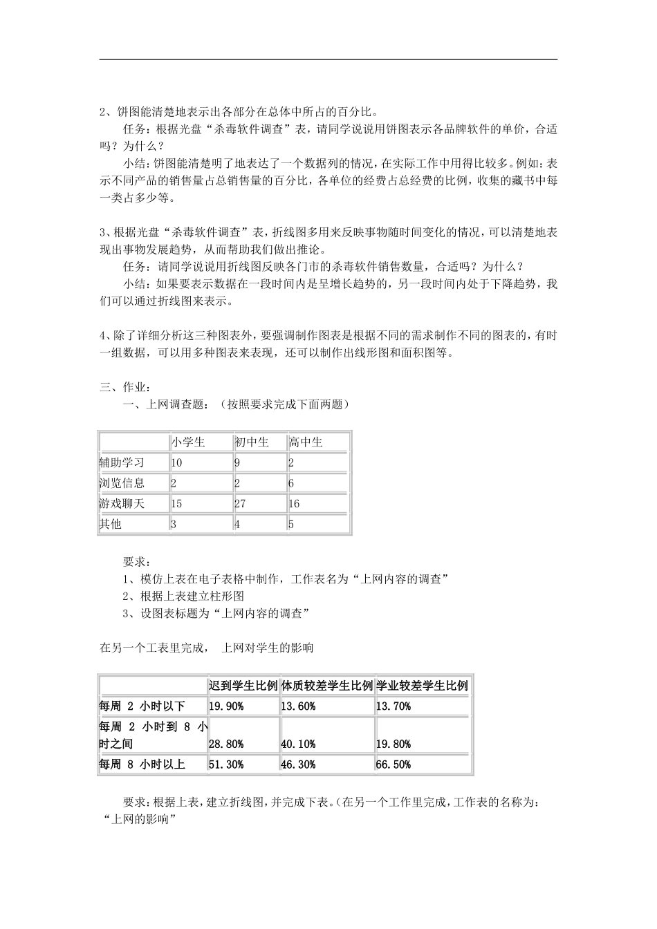 高中信息技术-4.2.2表格数据的图形化教案-教科版_第2页