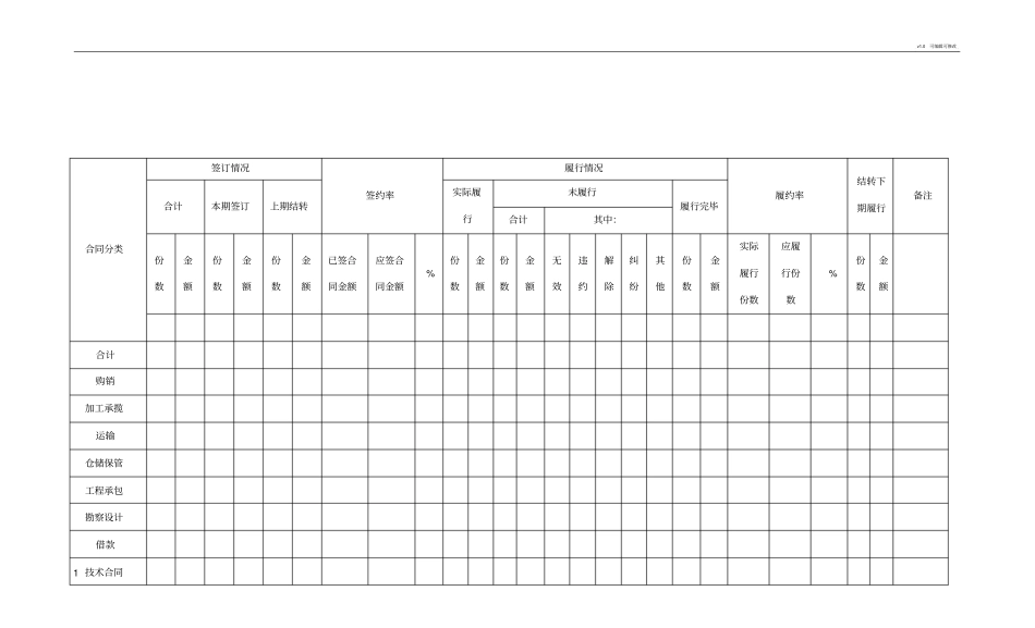 合同签订履行情况统计表_第1页