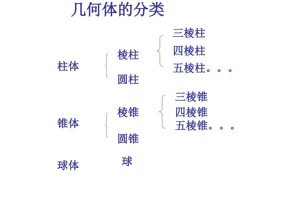 丰富的图形世界复习课件_第3页