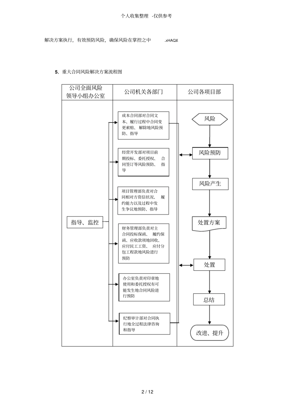 合同部门重大合同风险解决实施方案_第2页