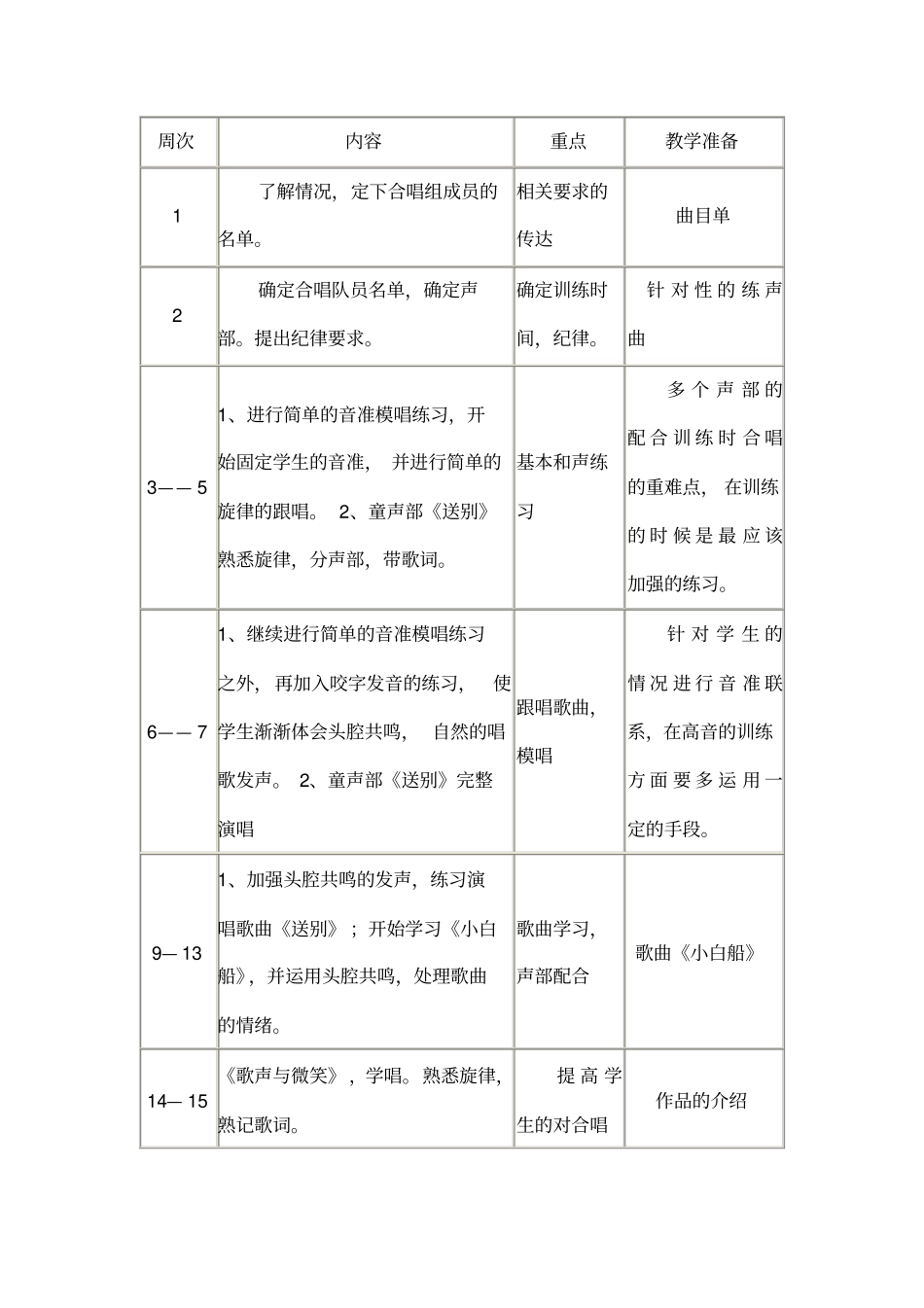 合唱团活动方案活动记录册活动安排表_第3页