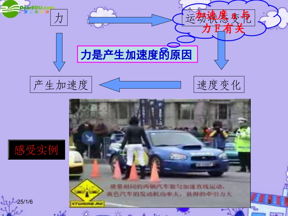 吉林省乾安县第四中学高中物理-探究加速度与力、质量关系教学课件-新人教版必修1_第3页