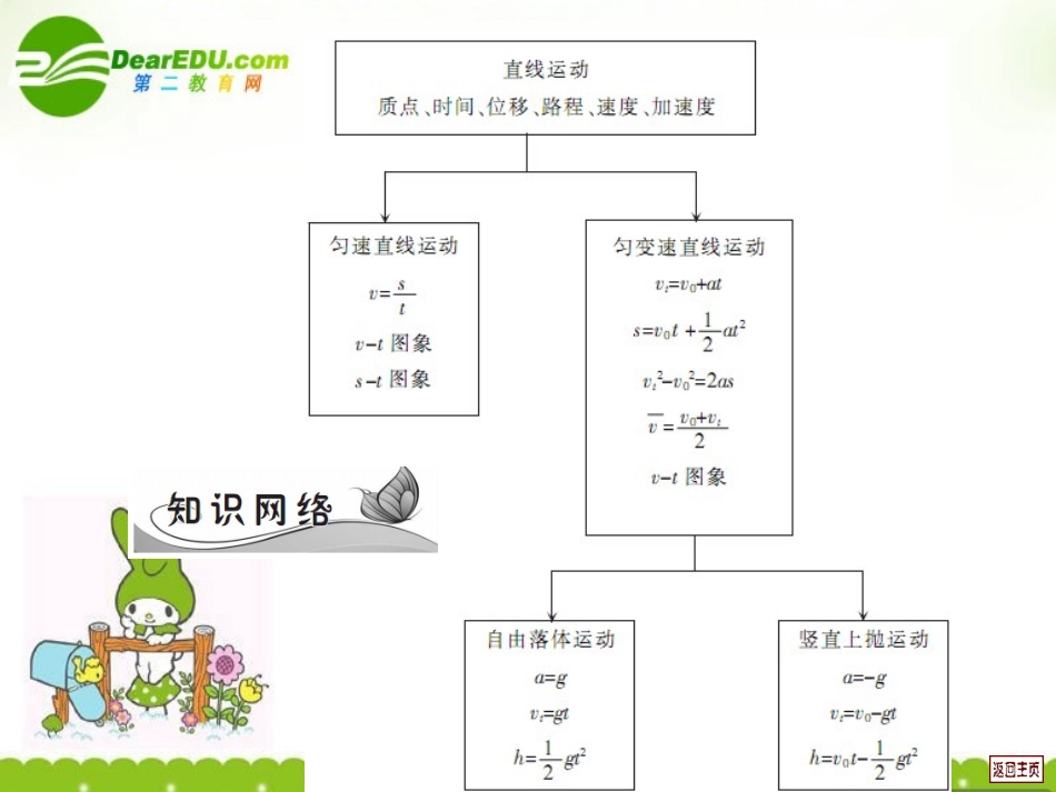 高一物理第二章《直线运动》复习课件2旧人教版_第2页