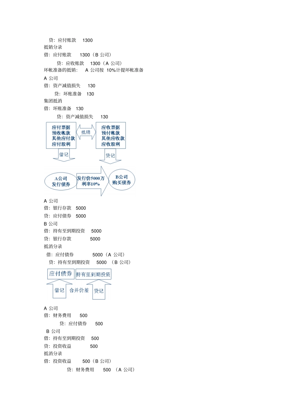 合并会计报表_第3页